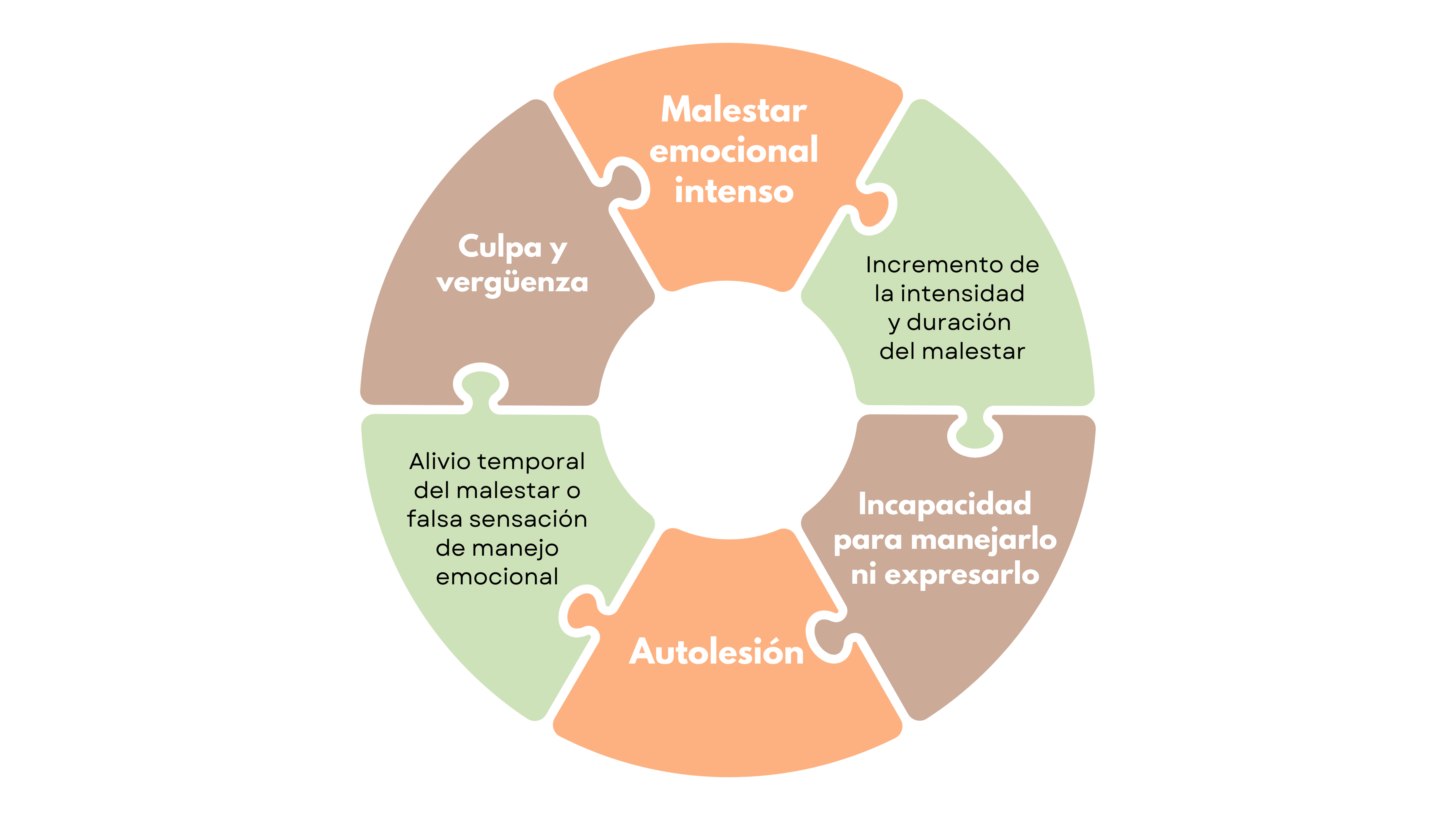 autolesiones